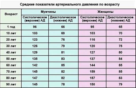 Физическая активность - путь к нормализации показателей кровяного давления у детей 10 лет