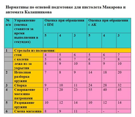 Физическая подготовка для женщин в МВД: необходимые требования и способы подготовки