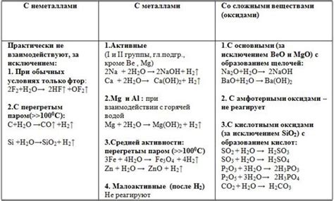 Физические и химические свойства артемизии