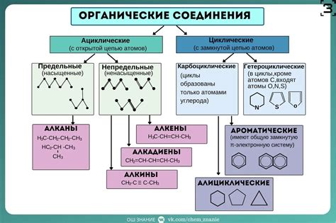 Физические и химические свойства органических ианорганических соединений