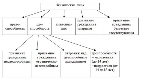 Физические лица как субъекты кредитования