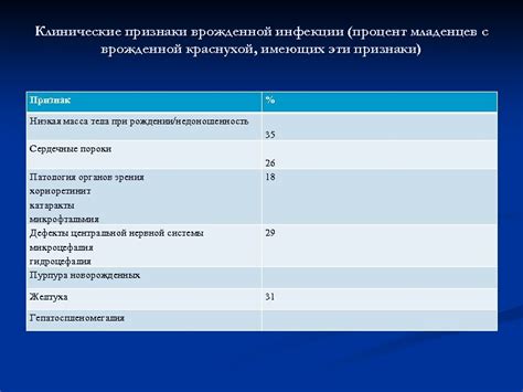 Физические признаки врожденной устойчивой инфекции