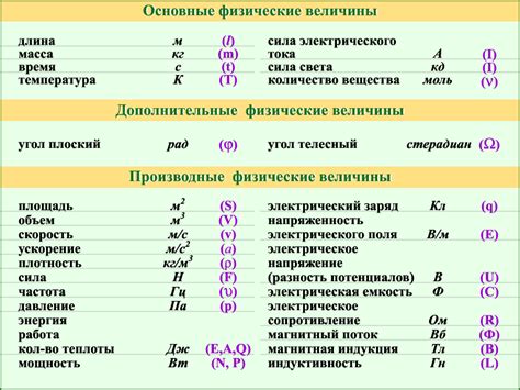 Физические признаки и параметры: определите характеристики с помощью естественных индикаторов