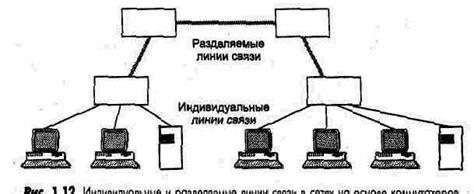 Физические ресурсы в информатике: аппаратные компоненты и их взаимодействие