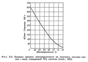 Физические уникальные черты бумаги после мелования