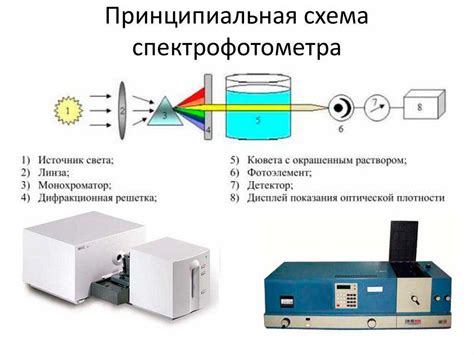 Физический принцип в Методе Рентгеноструктурного анализа и Атомно-резонансной спектроскопии