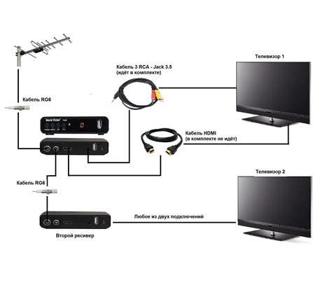 Физическое подключение ibox к компьютеру или телевизору