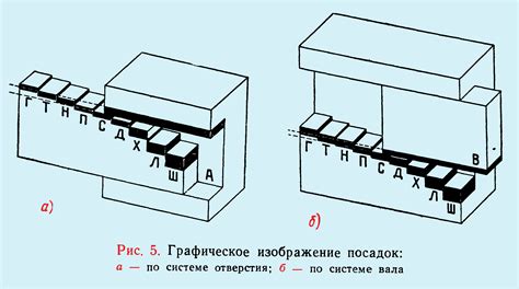 Фиксация и отверстия