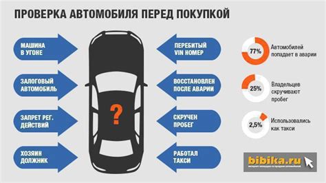 Финальная проверка и испытания автомобиля