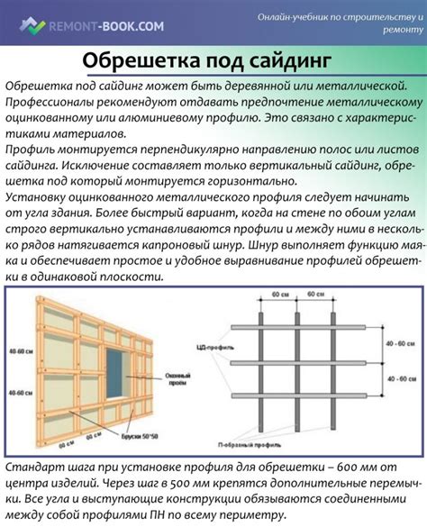 Финальные меры и рекомендации для установки необходимых элементов отделки сайдингом