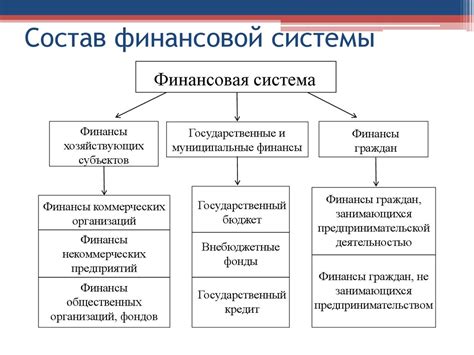 Финансовая система и источники доходов