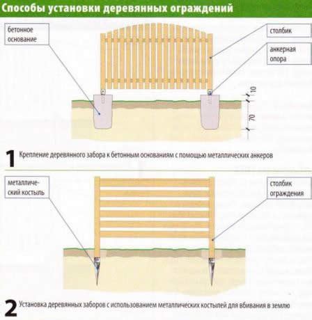 Финансовые аспекты установки деревянных ограждений
