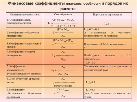 Финансовые коэффициенты: истинное значение и распространенные заблуждения