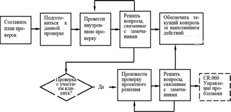 Финишная обработка и проверка качества: завершающие шаги формирования и оценка результата