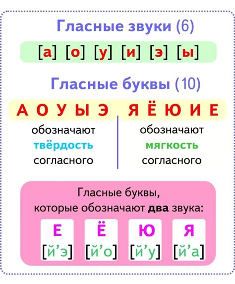 Фонетические особенности беззвучных согласных