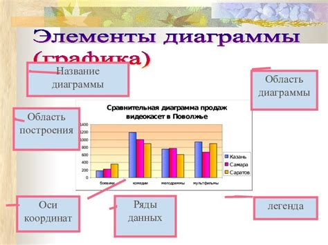 Форматирование диаграммы сравнительного соотношения данных