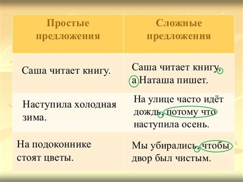 Форматирование косвенного высказывания внутри предложения: простые принципы и примеры