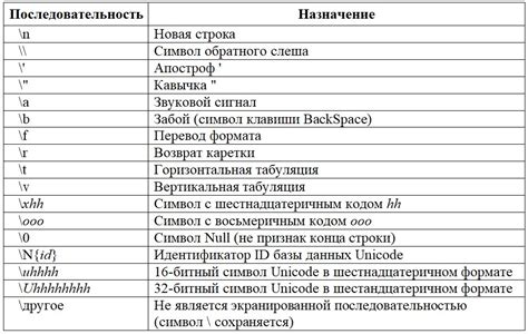 Форматирование ячейки для создания текста с переносом на новую строку