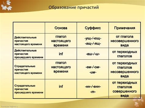 Формирование и образование форм причастий