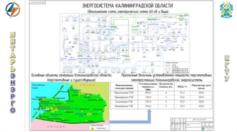 Формирование связи между ларцом и мастер-энергосистемой