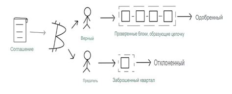 Формирование связующих звеньев: механизм образования цепочки блоков в децентрализованной системе