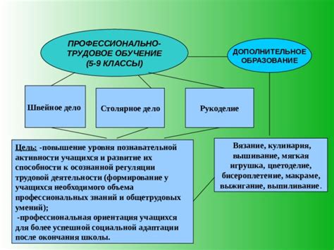 Формирование способности к трудовой деятельности: тайны ее начала