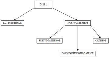 Формирование уникального имиджа марки А. Федорива