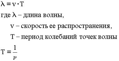 Формула для вычисления волновой длины по параметрам частоты и скорости распространения