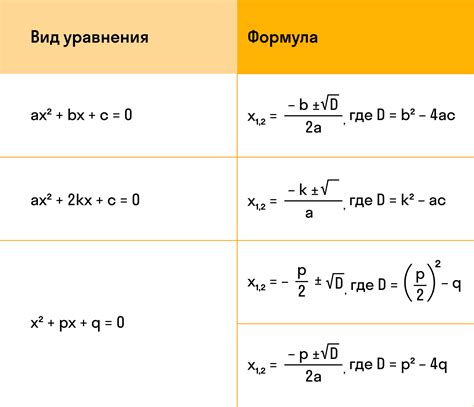 Формула для вычисления детерминанта квадратного уравнения