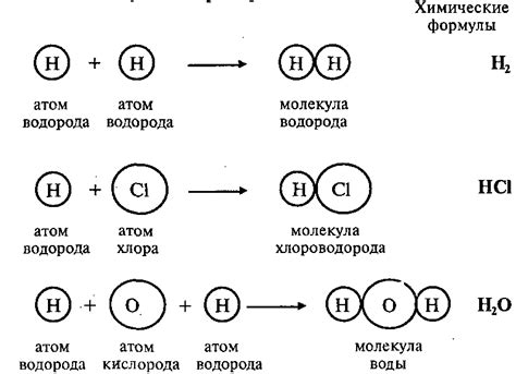 Формула молекулы и взаимосвязь с количеством вещества