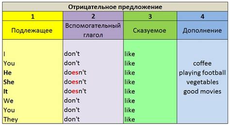 Фразы с отрицанием: расширение понимания через отрицательные высказывания