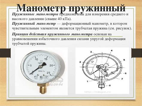 Функции основных компонентов пружинного манометра