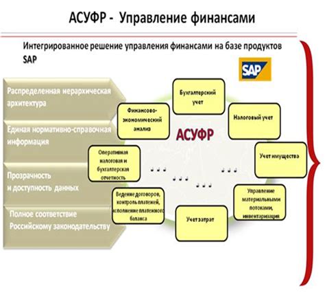 Функции отчетности и аналитики в системе управления финансами СБИС