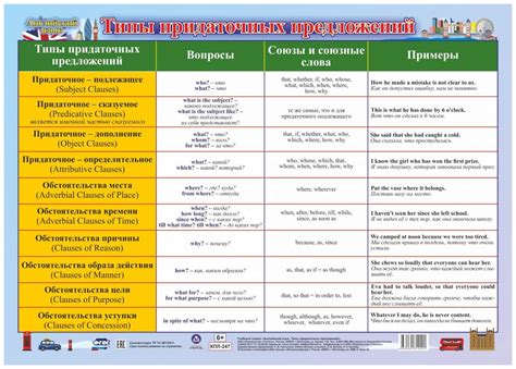 Функции пунктуационного знака в английском языке