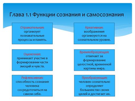 Функции снов в психологии