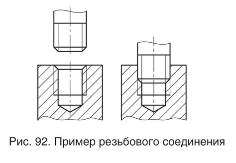 Функциональная необходимость и методы проверки эффективности соединения деталей