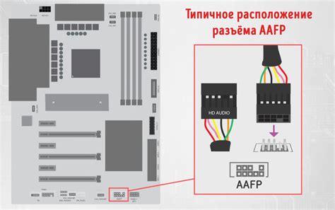 Функциональное назначение и возможности подключения разъема AAFP