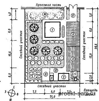 Функциональное планирование бани