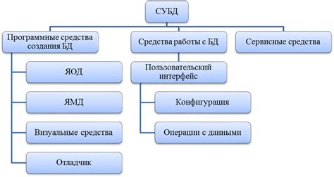 Функциональные возможности и производительность