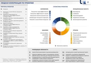 Функциональные возможности программы sharing: полная оценка потенциала