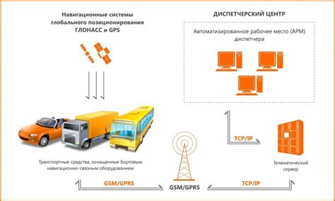 Функциональные возможности устройства для мониторинга автомобильного транспорта