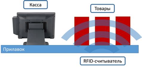 Функциональные особенности передатчика в RFID метке и его влияние на дальность чтения