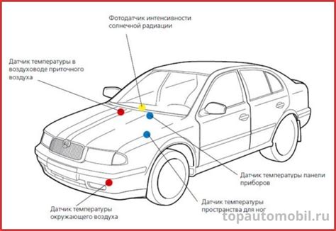 Функциональные особенности системы климат-контроля в автомобиле БМВ Е70