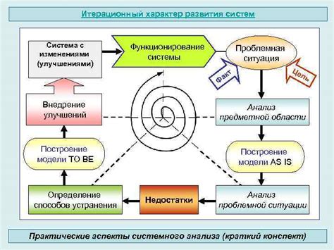 Функционирование паев: принципы и преимущества