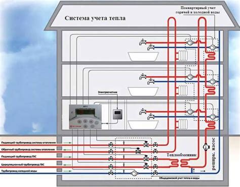 Функционирование системы горячего водоснабжения в двухконтурном котле Навьен: основы работы