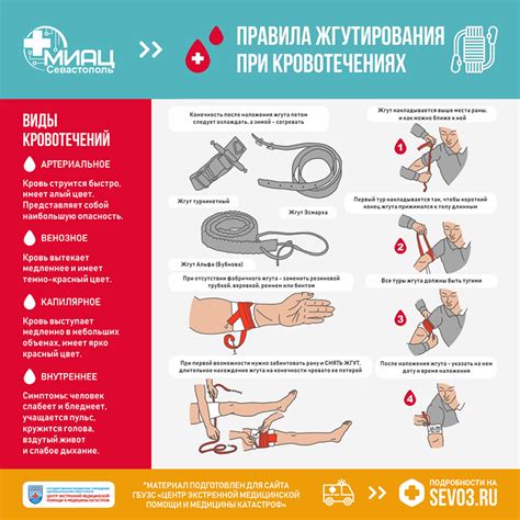 Функционирование системы помощи с кровью в Санкт-Петербурге