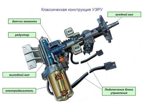 Функционирование электроусилителя руля: принцип действия и основные особенности