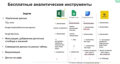 Функция автоматической обработки данных в программе "Аьцна"