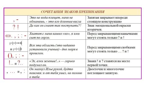 Функция для удаления знаков пунктуации без использования стандартных методов