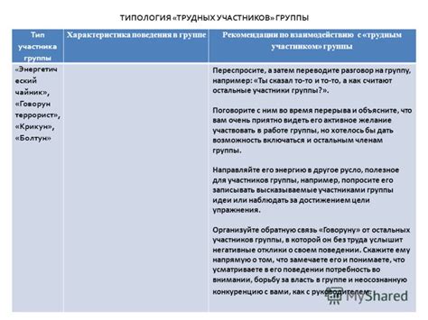 Характеристика поведения роящейся пчелиной группы